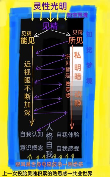 1016我们所见皆是无明黑暗1.jpg