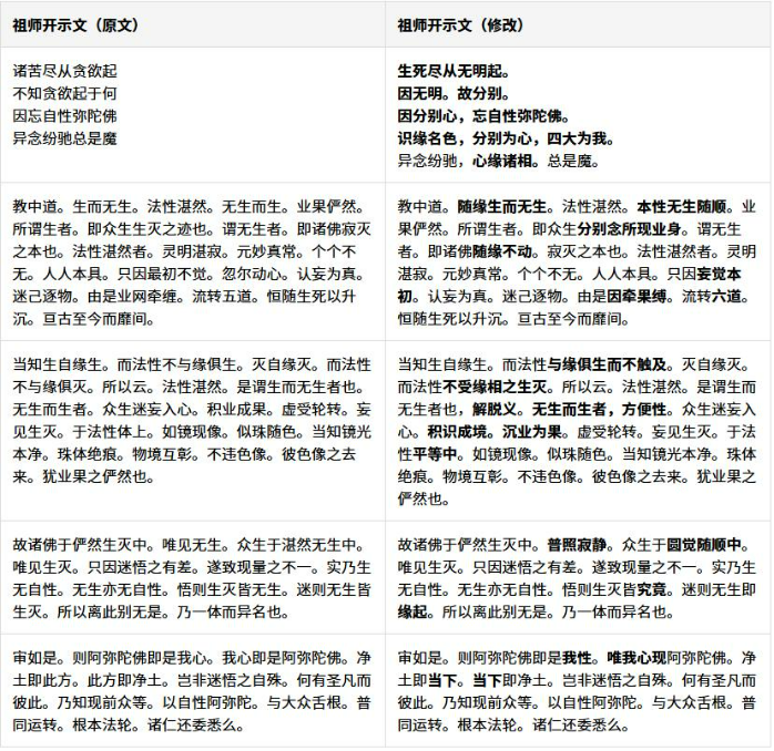 0526老师修改祖师开示文.png