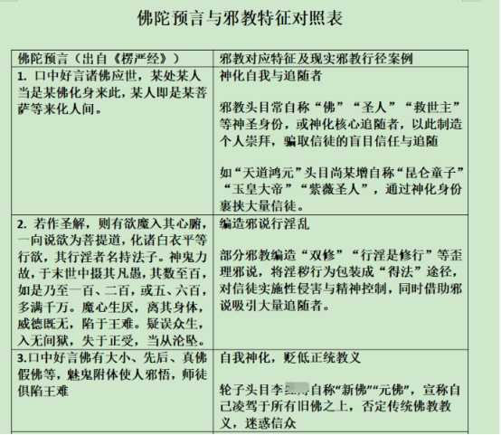1104论楞严经中佛陀关于1.png