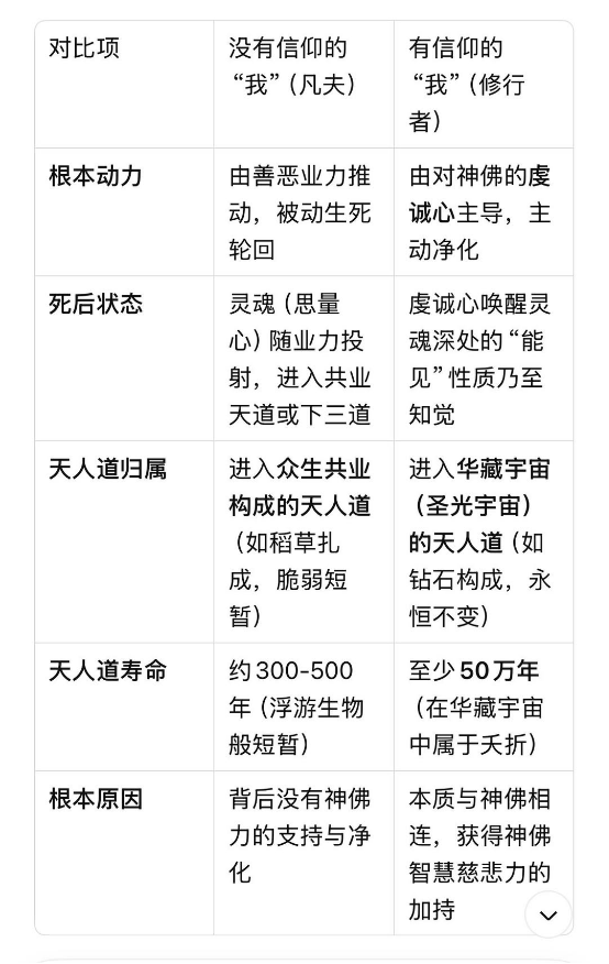 0423AI对《天人道（叁）》的梳理.png